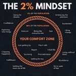 The Bulletproof Mindset: How to Rewire Your Brain for Unstoppable Strength