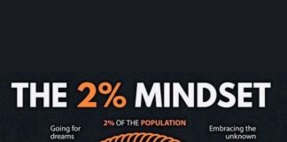 The Bulletproof Mindset: How to Rewire Your Brain for Unstoppable Strength